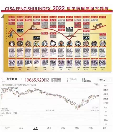 風水指數|中信里昂证券风水指数 2024